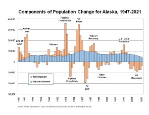 population of alaska cities|Alaska Population Estimates.